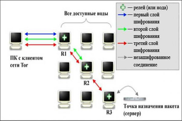 Блэкспрут официальный сайт