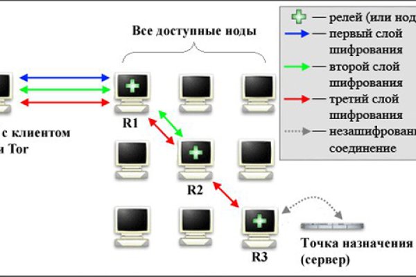 Блэк спрут блокировка